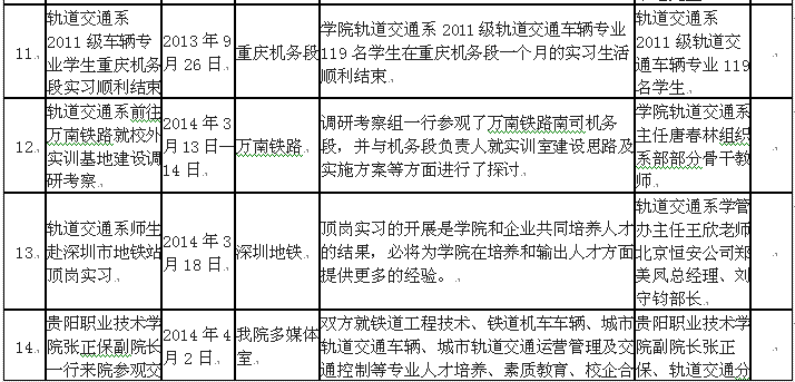 校企合作一览表