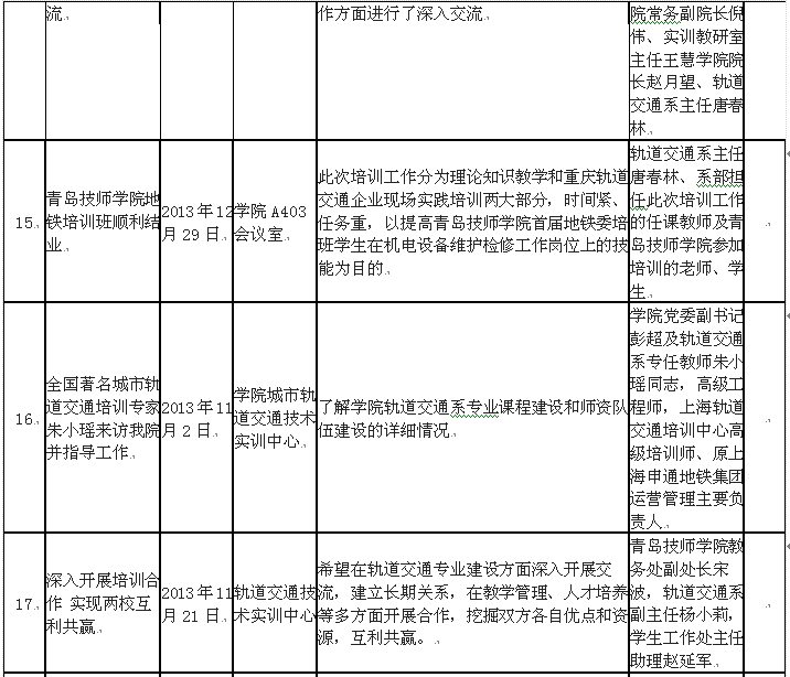校企合作一览表