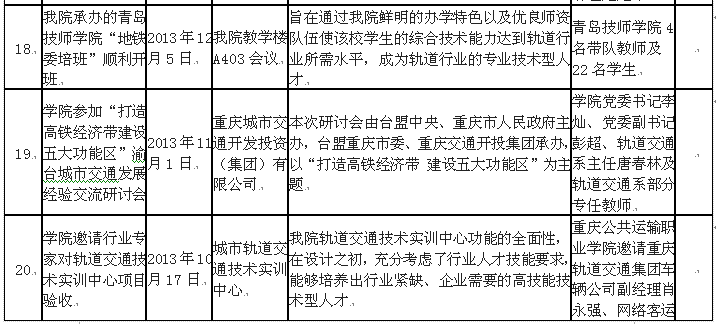 校企合作一览表