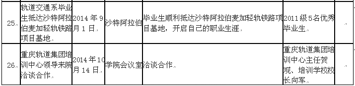 校企合作一览表