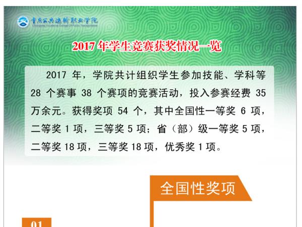 2017年我院学生竞赛获奖情况总汇
