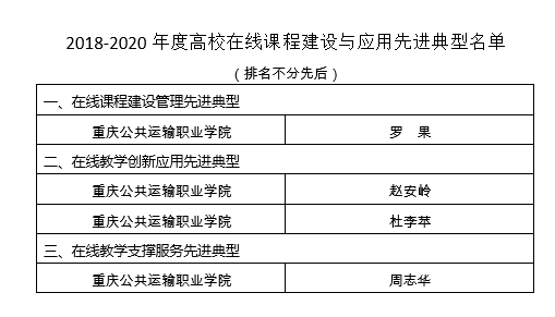 beat365英国官网网站4人获评2018-2020年度高校在线课程建设与应用先进典型