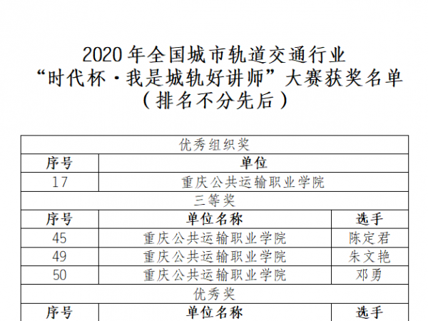 beat365英国官网网站喜获全国城轨交通 “时代杯·我是城轨好讲师”大赛5个奖项