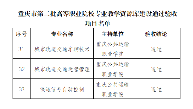 beat365英国官网网站3项目通过市第二批高等职业院校专业教学资源库建设项目验收