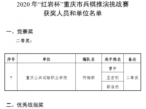 beat365英国官网网站喜获全市兵棋推演挑战赛二三等奖各一项