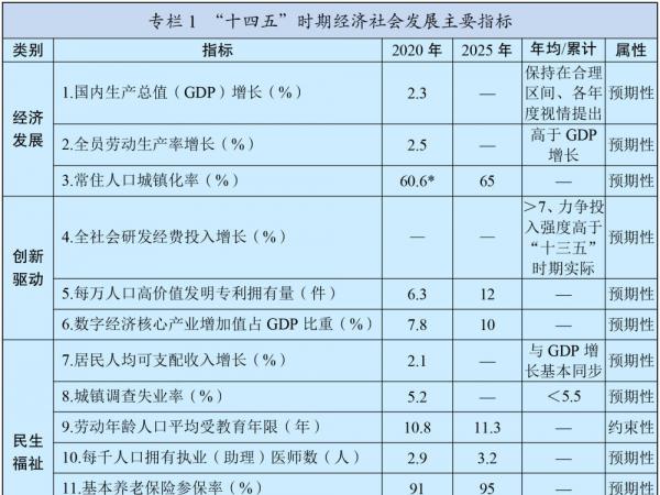 中华人民共和国国民经济和社会发展第十四个五年规划和2035年远景目标纲要