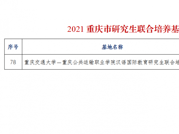 beat365英国官网网站获批全市研究生联合培养基地