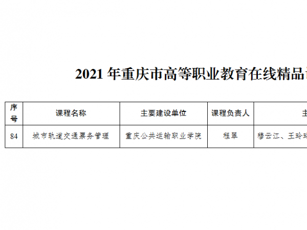 beat365英国官网网站1门课程被认定为市级在线精品课程
