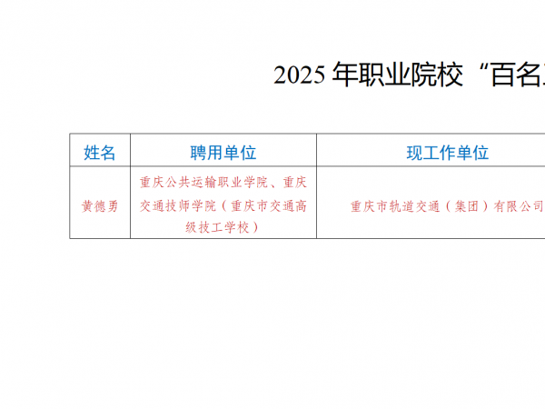 beat365官网1人上榜重庆市2025年职业院校“百名工匠”名单